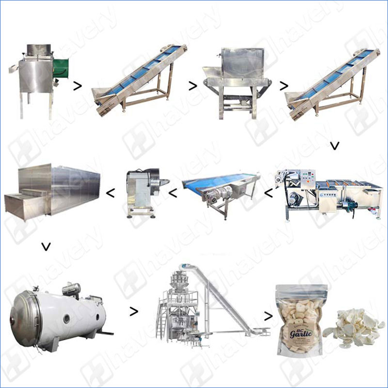 freeze dried garlic work flow